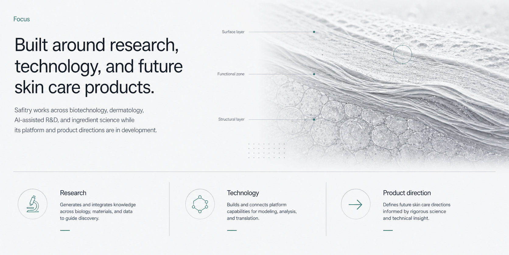 Safitry focus section describing research, technology, and future skin care products.